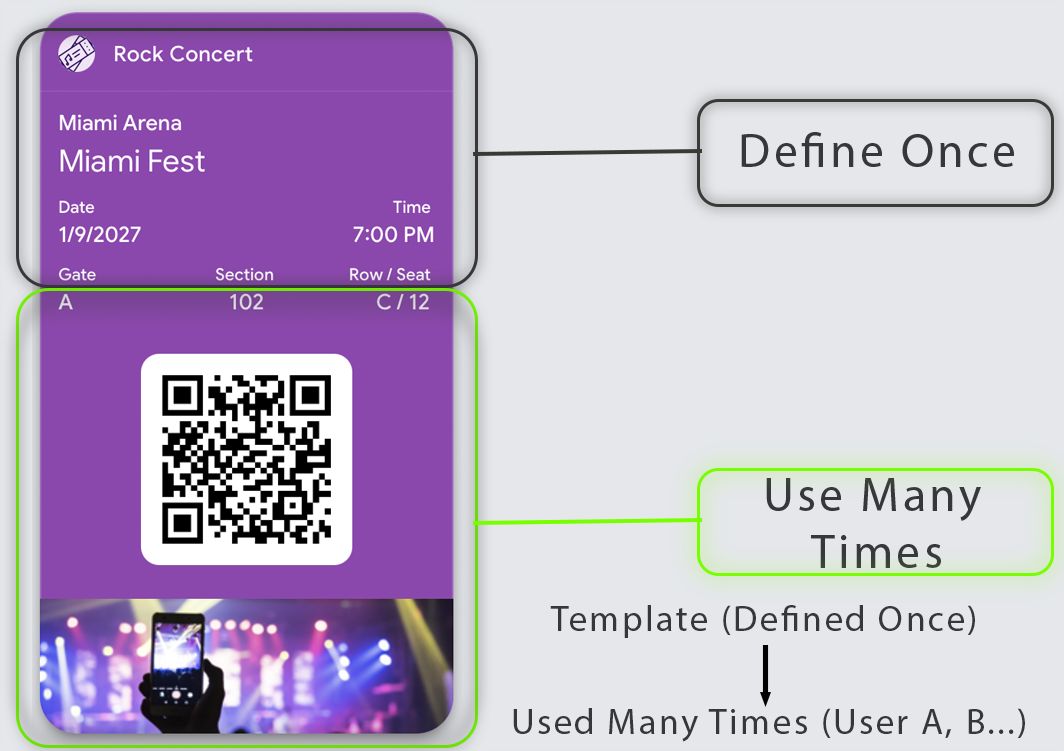 One event template, many attendee passes